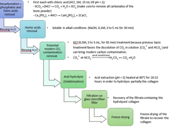 Figure 2  Detailed steps of the modified Longin method. 