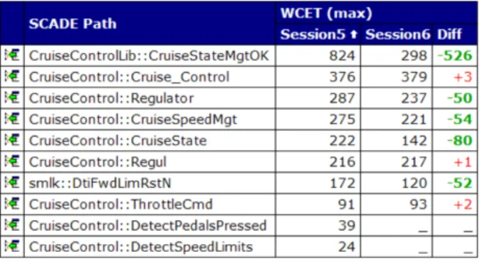 Figure 9: Session diff report