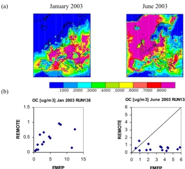 Fig. 7. POC: (a) REMOTE modeled total POC concentration in µg/m 3 in surface air during January and June 2003