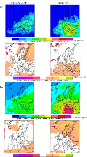 Figure 10: Column concentration of (a) BC and (b) sulfate in mg/m 2  during January  and June 2003 and percentage difference between detailed aerosol microphysics and 
