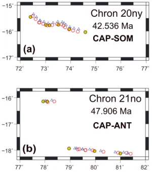 Figure 9. Comparison of two ‐ plate (this paper) and three ‐ plate (Cande et al., 2010) tectonic reconstructions in two examples: (a) the Capricorn ‐ Somalia plate boundary at Chron C20ny (42.536 Ma) and (b) the Capricorn ‐ Antarctic plate boundary at Chro