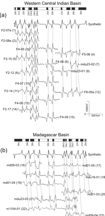 Figure 4. Selected magnetic anomaly pro ﬁ les of the (a) Western Central Indian Basin and (b) Madagascar Basin, projected perpendicular to the strike of the lineations