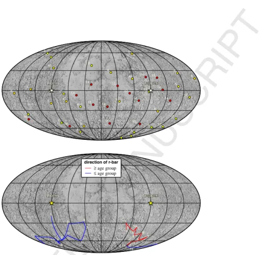 Fig. 2. (top) Locations of lunar impact basins in Table 1 (excluding South Pole-Aitken) with numbers indicating the relative age group (age group 1 is the youngest and age group 14 is the oldest)