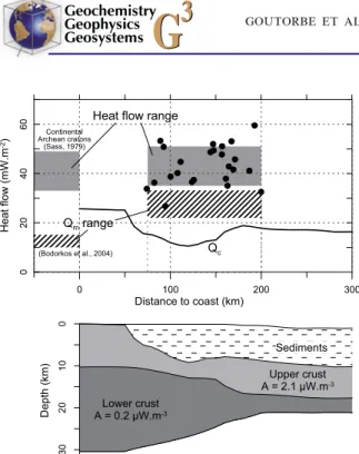 Figure 10. Heat flow corrected for the sediment contributions versus crustal thickness in the Browse, Vulcan, and Petrel basins (northwestern margin)