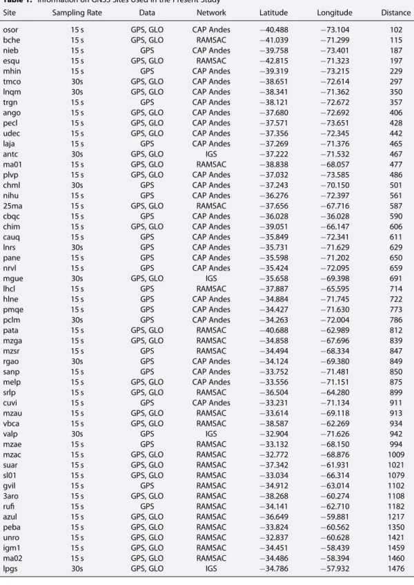 Table 1. Information on GNSS Sites Used in the Present Study
