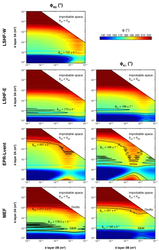 Figure 3. Contours of measured phase lags at the Lucky Strike Hydrothermal ﬁeld (LSHF, Western and Eastern vents), the East Paciﬁc Rise (EPR, L-vent), and the Main Endeavour Field (MEF, S&amp;M, and Grotto vents), plotted as a function of k 2A