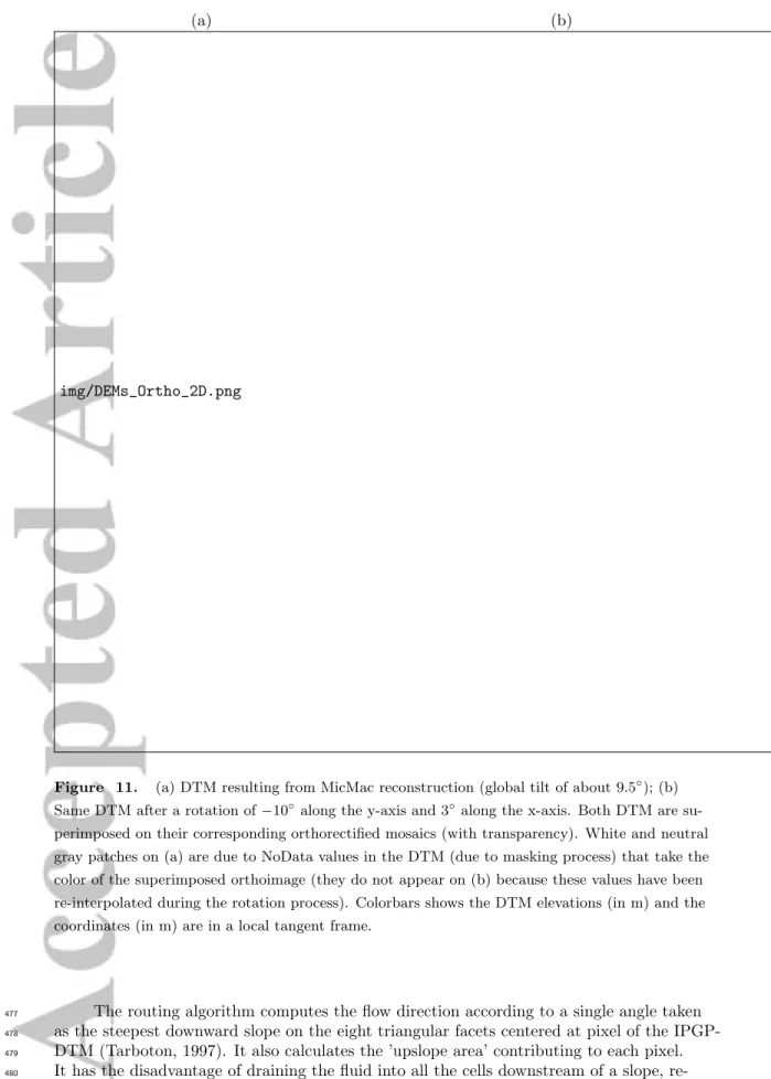 Figure 11. (a) DTM resulting from MicMac reconstruction (global tilt of about 9.5 ◦ ); (b) Same DTM after a rotation of −10 ◦ along the y-axis and 3 ◦ along the x-axis