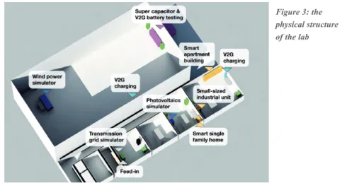 Figure 3: the physical structure of the lab