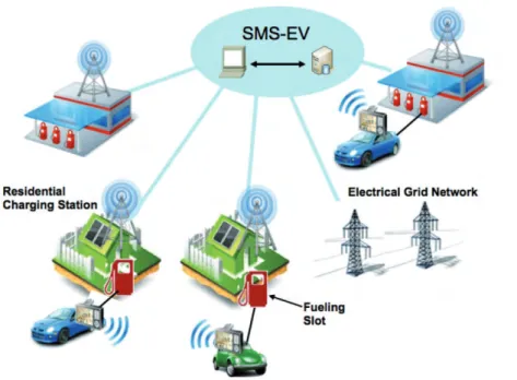 Figure 2: Comparison of charging times with different policies for charging station selection and different mixes of power sources