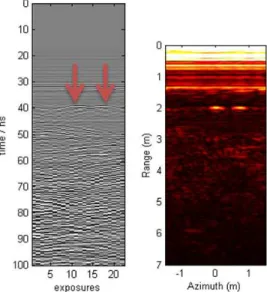 Fig. 3. Phase migration: the red arrows marks two hyperbola in the raw data (left) which are focused in the phase migration processed results (right)