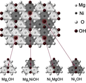 Figure  4. Schematic diagram of structural OH environments in a trioctahedral sheet containing  Mg and Ni