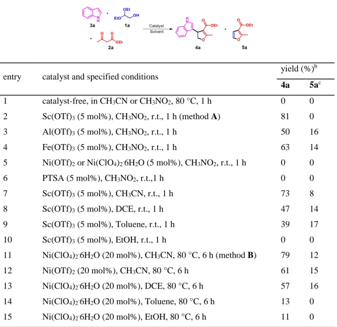 Table 1. Three-component reaction of 1a, 2a and 3a. a 