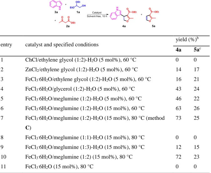 Table 2. Three-component reaction of 1a, 2a and 3a in DES-water mixtures. a 