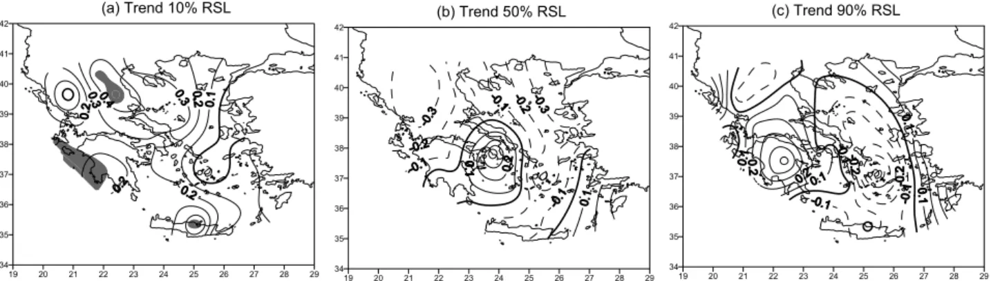 Fig. 3. The spatial distribution of the trends (day/year) of the 10%RSL (a), 50%RSL (b) and the 90%RSL (c)