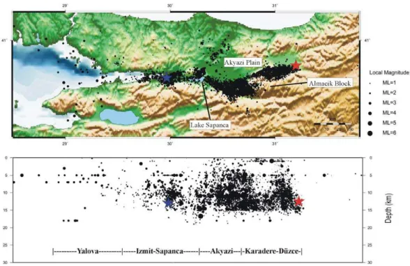 Fig. 3. Izmit aftershock hypocenter catalog in map view and as depth section. All 7348 events shown here have locations errors better than 5 km in all directions