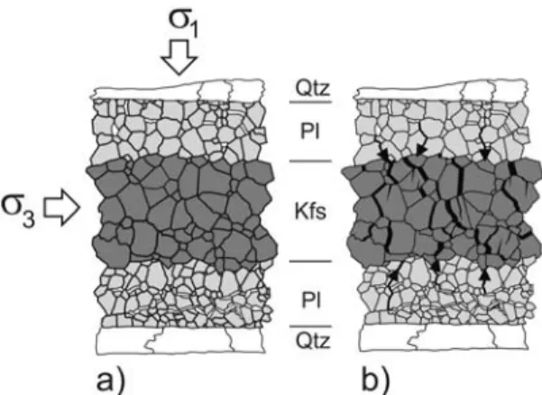 Figure 16. (a) Illustration of the cavitation mechanism generated by GBS (grain boundary sliding) and formation of intergranular and intragranular fractures at the onset of final creep failure of the aggregate