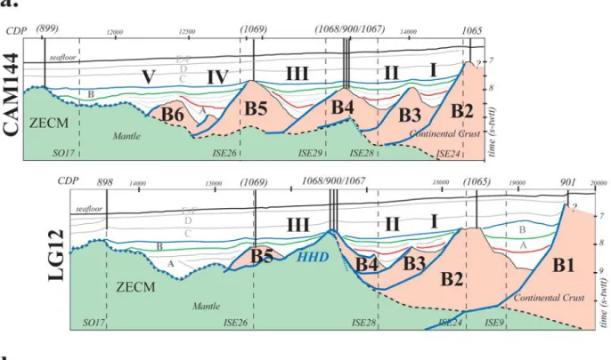 Figure 6. (a) Interpretation of seismic profiles CAM144 and LG12; (b) 3-D schematic representation of the basement structures in the SIAP