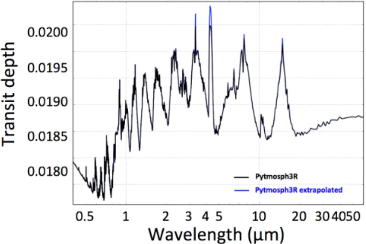 Fig. 7. Colour maps showing the temperature distribution in the model atmosphere of the 100 × solar metallicity simulation from Charnay et al.