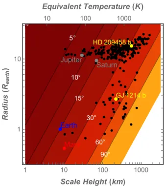 Fig. 2. Simple estimate of the opening angle of the region around the terminator that affects the transmission spectrum (i.e