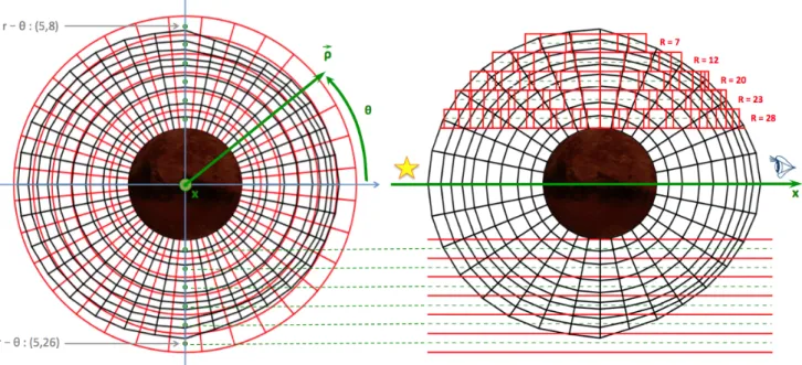 Fig. 3. Schematic showing the cylindrical grid (in green). Left panel: grid as seen from the observer