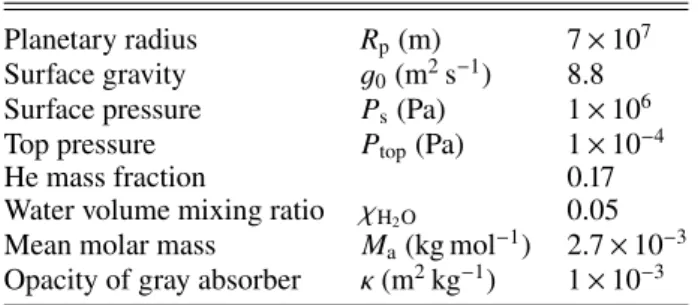 Table 1. Numerical values for the parameters used in our fiducial validation case.