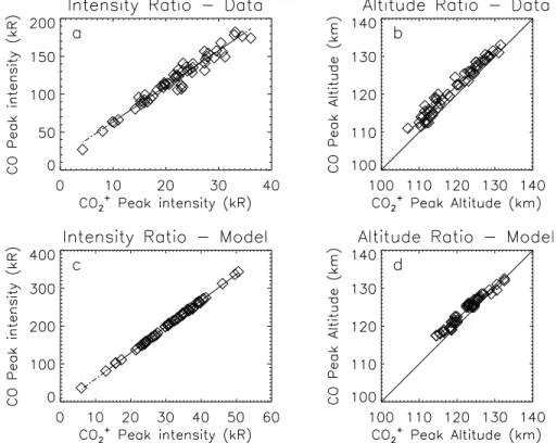 Table 4. Distribution Characteristics of Observations and Modeling a