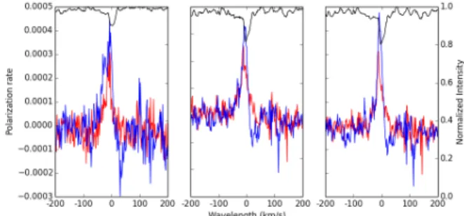 Fig. 6. LSD Spectra of χ Cyg on September 4, 2007, with lines weighted by (w (2) J u J l ) 2 