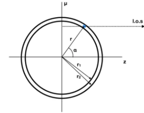 Fig. A.1. Geometry of the expanding spherical shell.