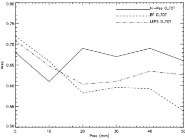 Fig. 9. As in Fig. 8 for ETS. LEPS and BF are ensemble weighted means.