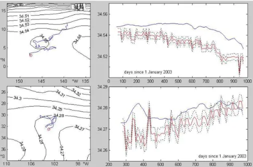 Fig. 7. Time series of the AAIW salinity minimum for Argo floats 5900324 (top) and 3900121 (bottom)
