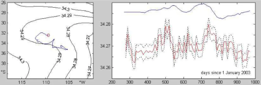 Fig. 8. As Fig. 7 but for Argo float 3900120.