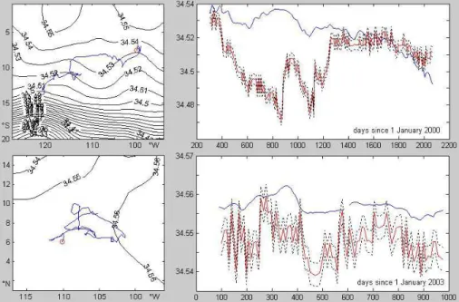 Fig. 9. As Fig. 7 but for Argo floats 39047 (top) and 4900334 (bottom).