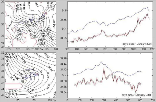 Fig. 10. As Fig. 7 but for Argo floats 5900105 (top) and 5900443 (bottom).