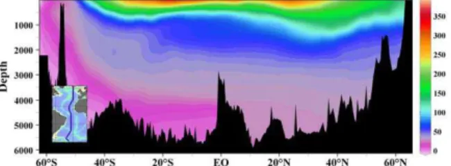 Figure 2. Specific entropy versus depth through the Atlantic Ocean (a); Pacific Ocean