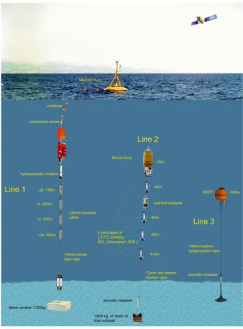 Fig. 2. Outline of the E1-M3A system.