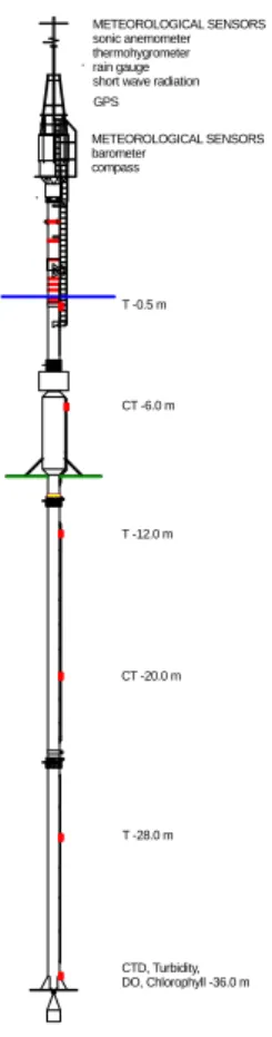 Fig. 4. Outline of the W1-M3A system.