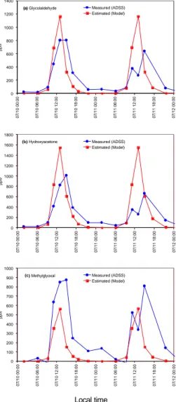 Figure 2   Matsunaga et al. 