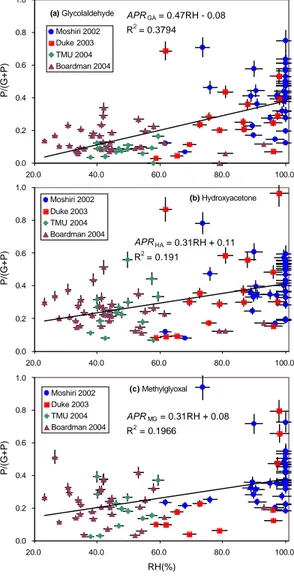 Figure 3   Matsunaga et al. 