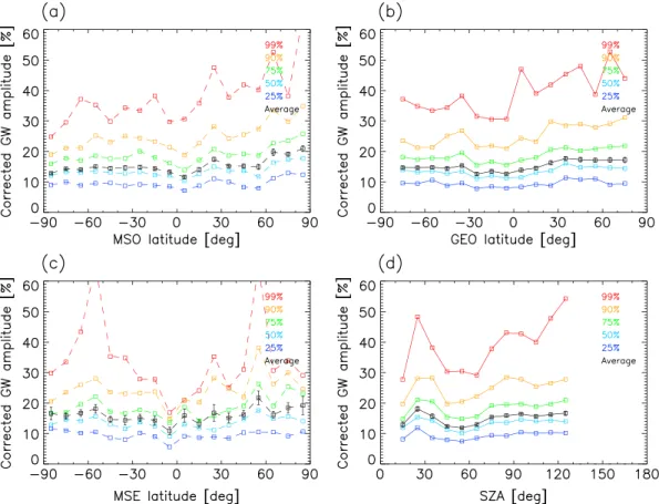 Figure 10. Same plot as Figure 4 but for the corrected GW amplitudes.