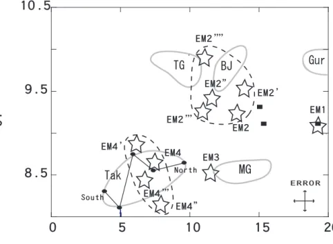 Fig. 5. “End member” points on the ESR signal intensity versus CI diagram. Quartz in fine fraction of surface sand samples from modern five deserts by Sun et al