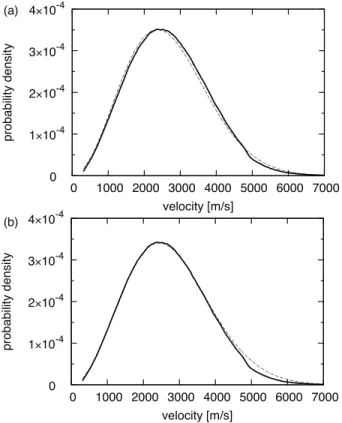 Figure 9. Computed altitude pro ﬁ les of the mean free paths of H (red curve), CO 2 (blue curve), N 2 (green curve), and thermal O (yellow curve) and the scale height (black curve) for the 6 EUV case