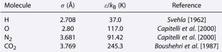 Table 2. Parameters of the Lennard-Jones (6 – 12) Potential Used in the Molecular Dynamics Calculations a