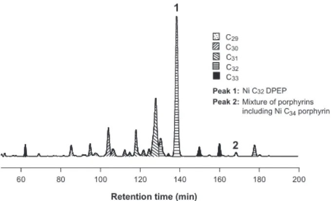 Figure 2 illustrates nitrogen isotopic composition of bulk sediments (δ bulk ) from Bonarelli black shales and limestone just beneath the shale (Kuroda, 2005)