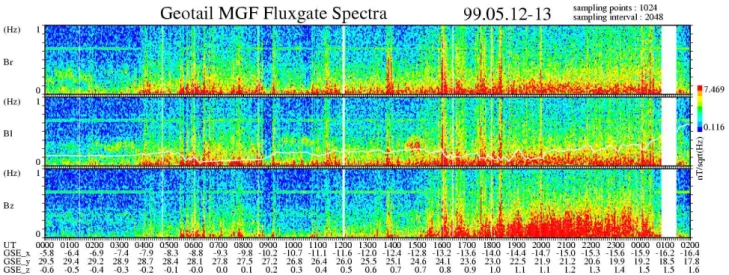 Fig. 11. Same as Fig. 9 but for 12 May − 02:00 UT, 13 May 1999.