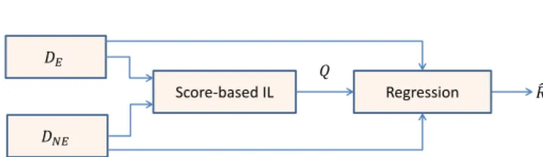 Fig. 3. Illustration of the CSI algorithm.