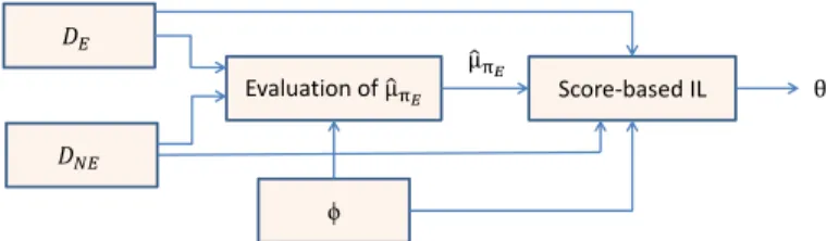 Fig. 4. Illustration of the SCIRL algorithm.