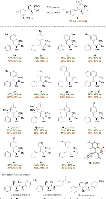 Table 1. Optimization of the acid-promoted diastereoselective syn- syn-thesis of benzosultam 2a