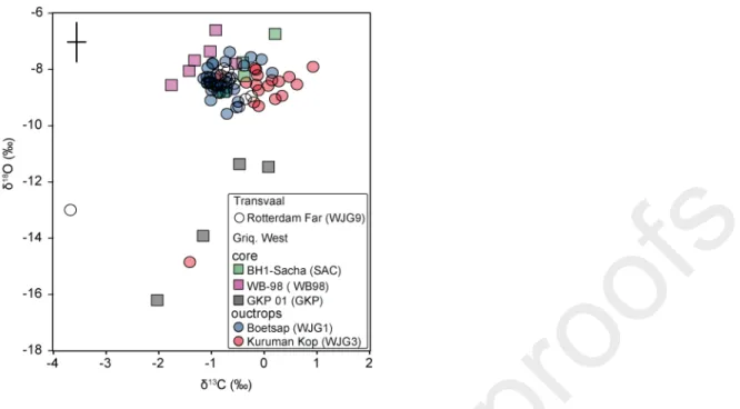 Figure 2 δ 13 C and δ 18 O data of carbonate in samples that were also analyzed for sulfur isotopes
