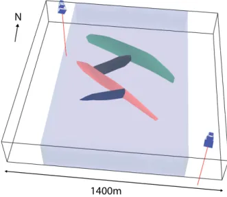 Figure 3: The reference model has 4 faults. The shaded zone represents the fault zone thus ensures faults to be inside this zone.