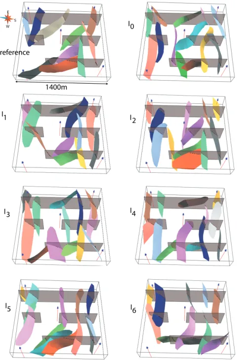 Figure 9: Initial interpretations and reference. Only fault sinuosity and fault size are perturbed during the inversion scheme, other parameters are frozen.